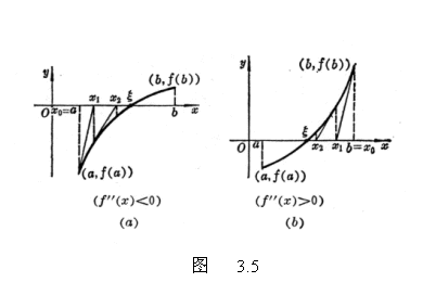ı:  
                     ͼ   3.5
